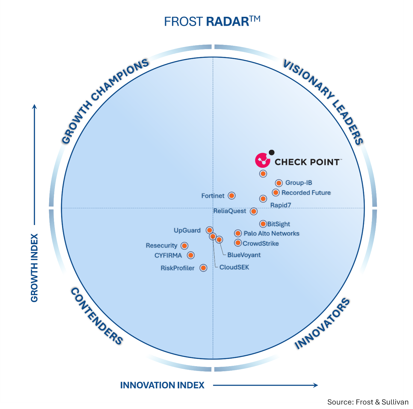 Check Point Software Named a Visionary Leader in the 2026 Frost Radar for Enterprise Risk Mitigation and Management Platforms